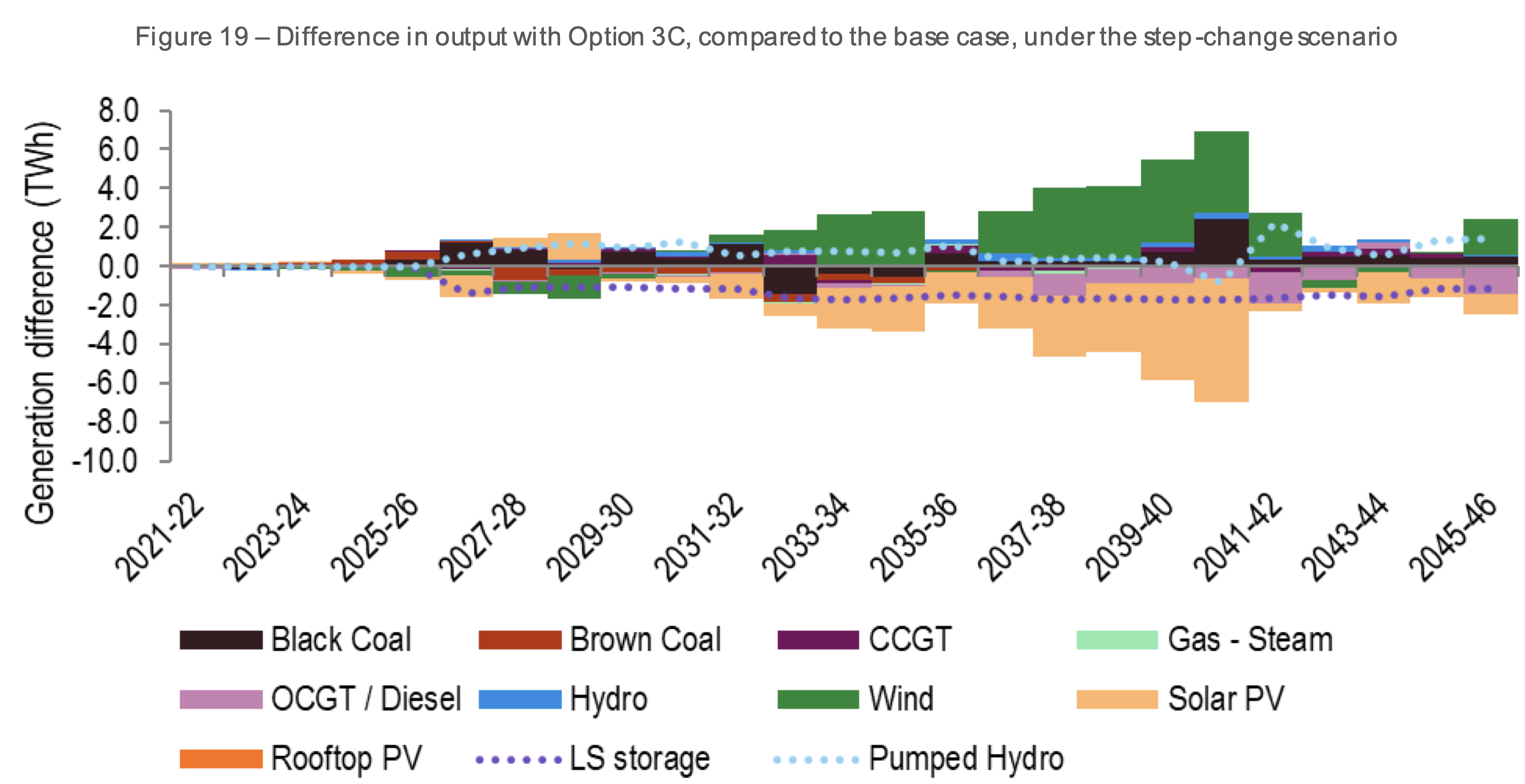 Timeline Description automatically generated